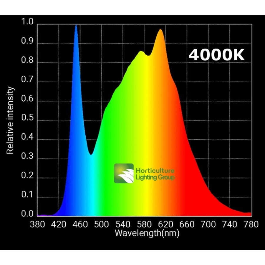 HLG 65 V2 - Lampe horticole LED - 4000K Horticulture Lighting Group - 6