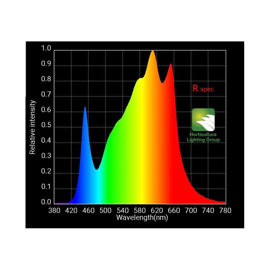 HLG 260W V2 - Kit LED Quantum Board R-spec Horticulture Lighting Group - 3