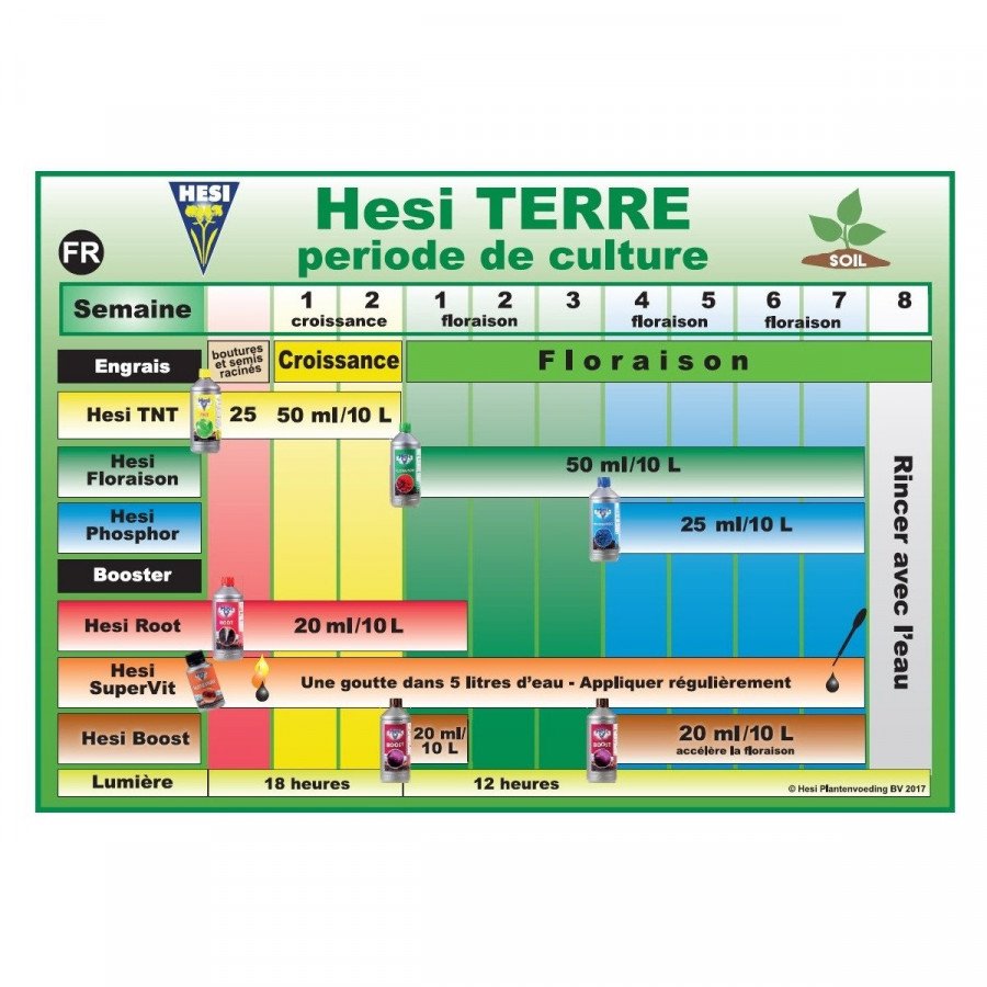 StarterBox Terre - HESI Hesi - 2