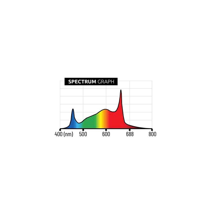 Barre LED Individuelle 100W Spectre Complet - Lumatek Lumatek - 4
