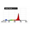GH Top Light 680W - Spectre Blanc & Rouge Lumatek - 2