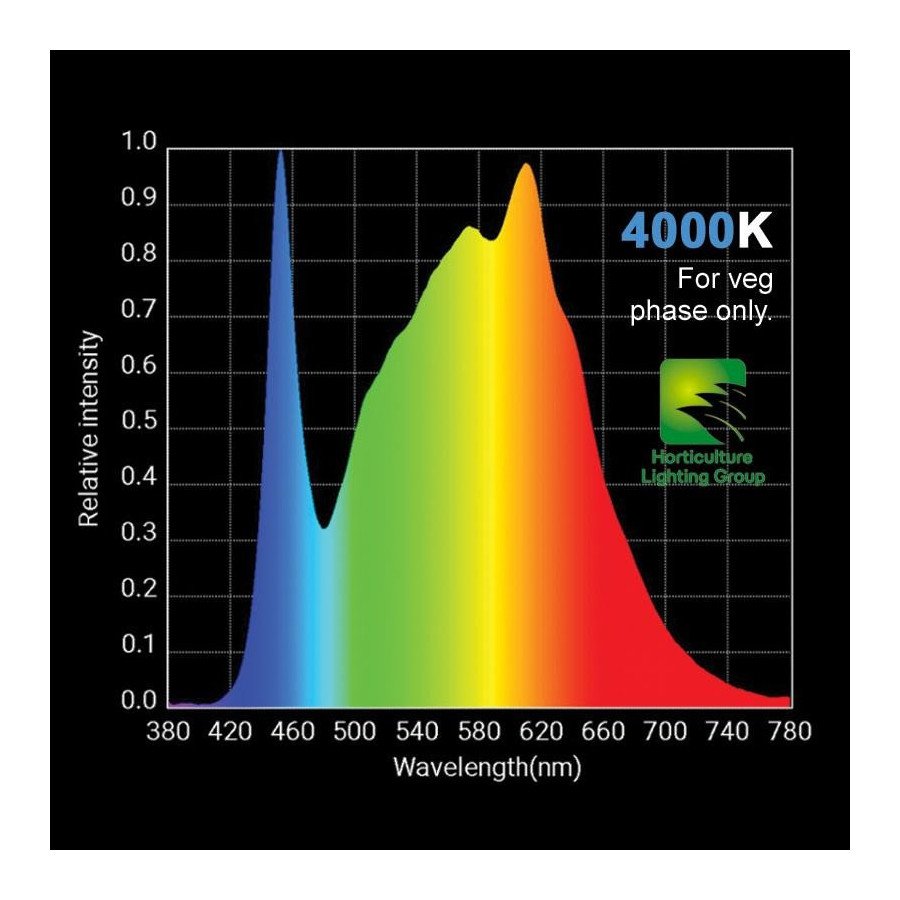 HLG 100 4000K - Panneau horticole LED - LEDs Samsung LM301H - Livré avec prise EU Horticulture Lighting Group - 4