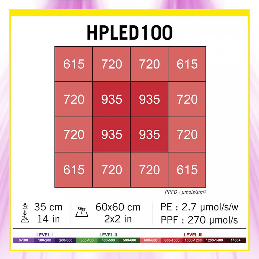 Éclairage Horticole LED - HPLED 100W - FULL SPECTRUM - Secret Jardin Secret Jardin - 6