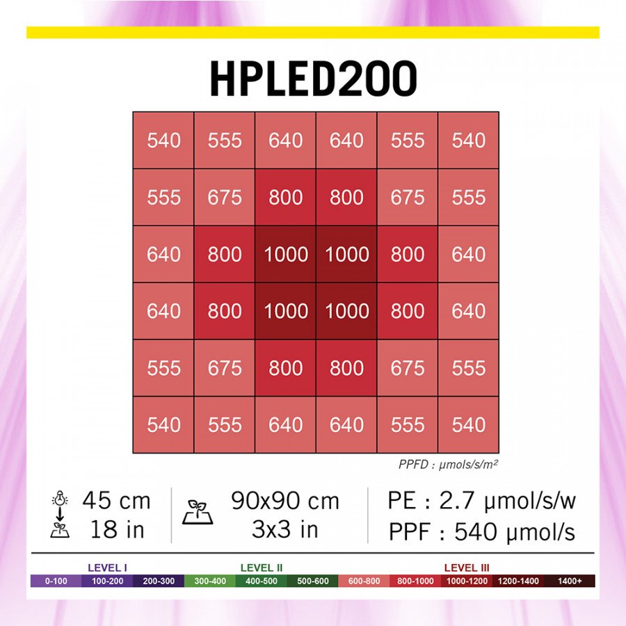 Éclairage Horticole LED - HPLED 200W - FULL SPECTRUM - Secret Jardin Secret Jardin - 7