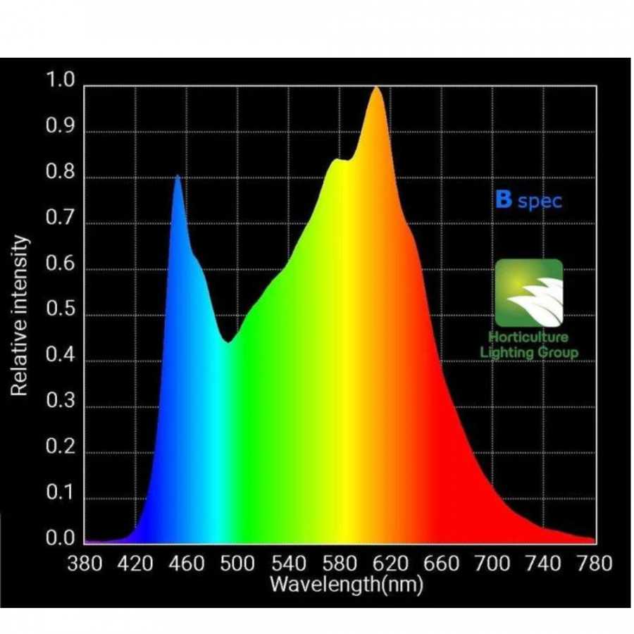 QB288 V2 BSPEC Horticulture Lighting Group - 3