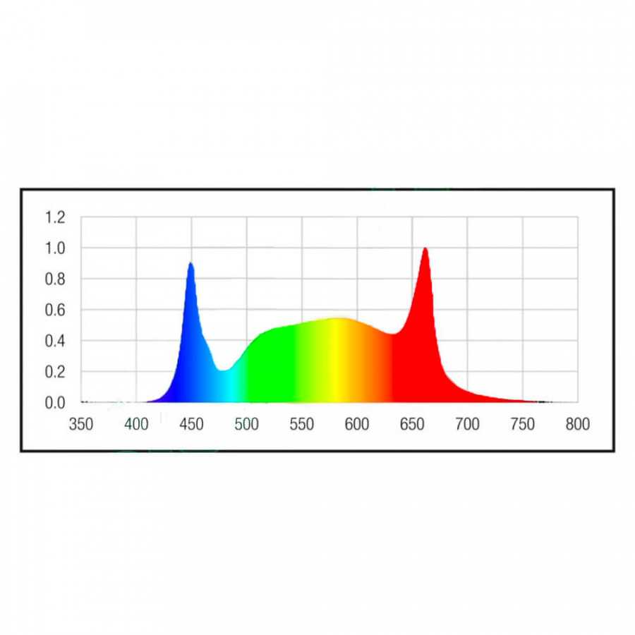 Lazerlite 720W - Éclairage multi-barres pour la croissance et la floraison - Pure Light - 11
