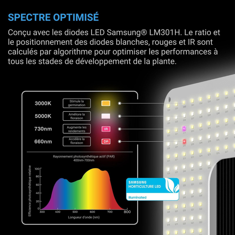 Lampe horticole - IONGRID 130W - AC-IGS22 - AC Infinity