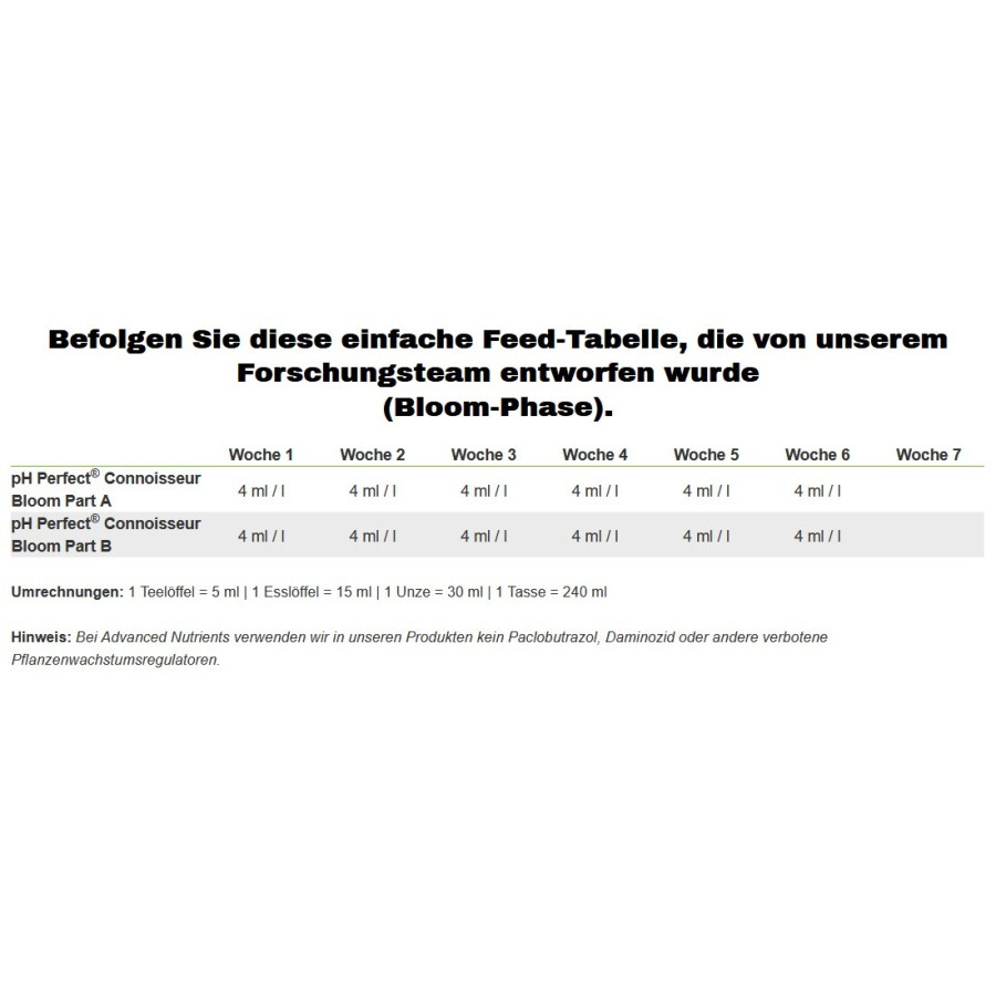 Advanced Nutrients pH Perfect Connoisseur Bloom A & B - pH stable sans effort