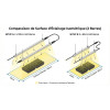 Tubes LEDs 60cm / 120cm pour semis, boutures et jeunes plantes - V2 - Couverture parfaite - Plug & Play
