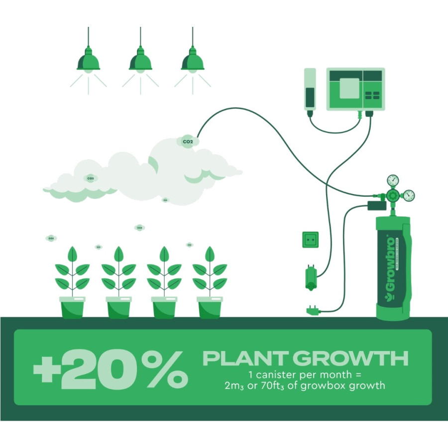 Bouteille CO2 Growbro 1,8 kg — Enrichissement CO2 pour culture indoor