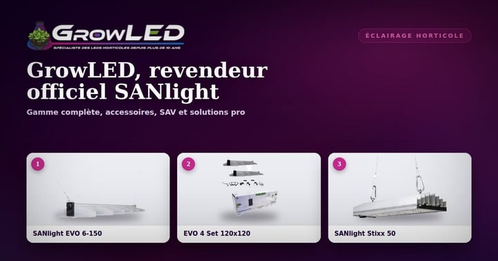 GrowLED est revendeur officiel SANlight : gamme complète, accessoires, SAV et solutions pro