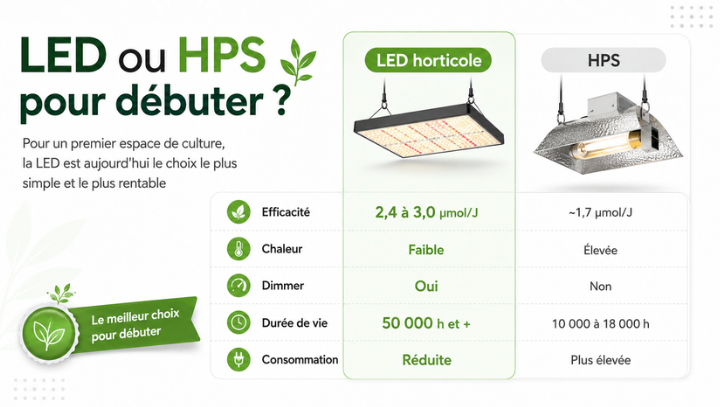 lampe horticole led