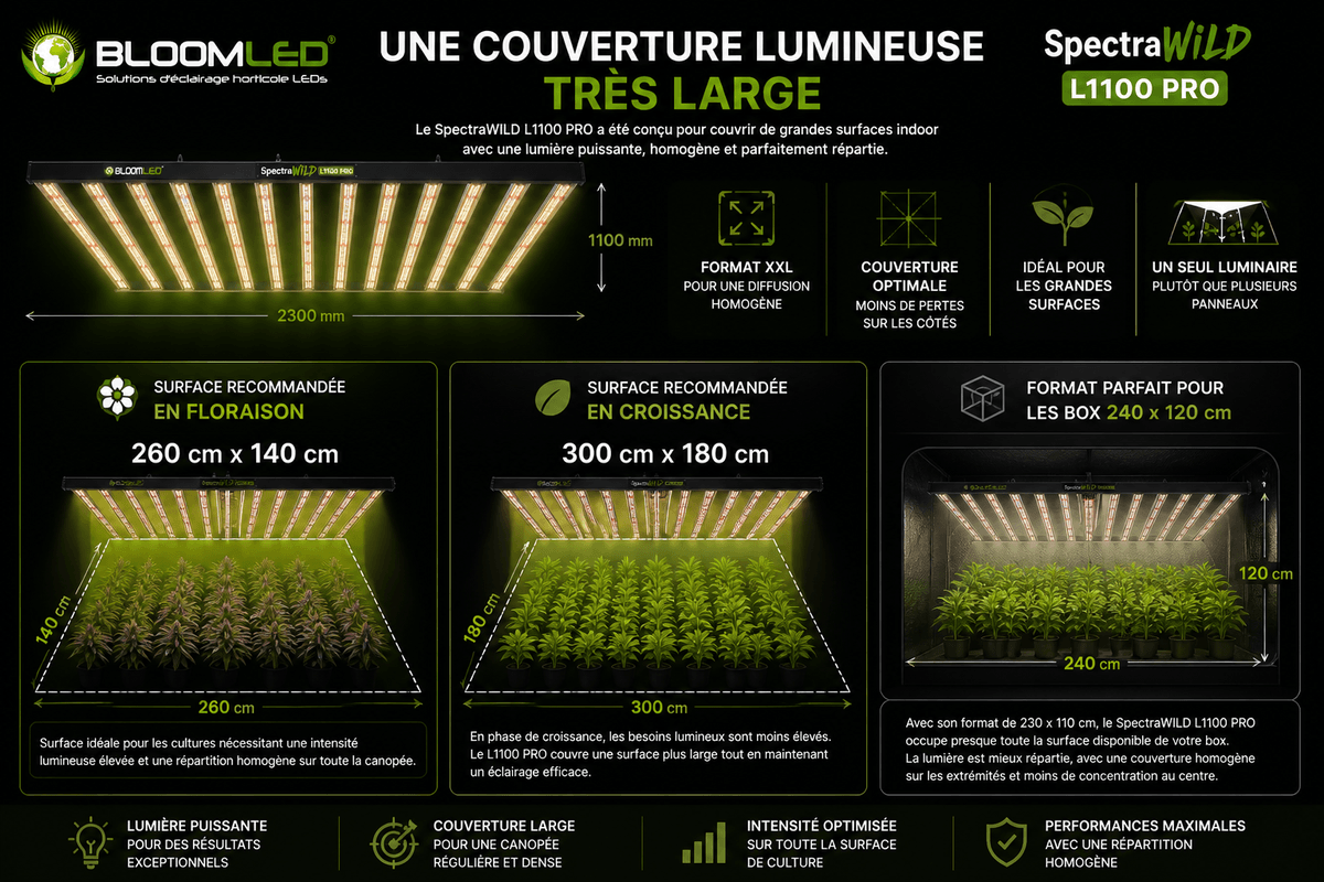 superficie eclairage lampe horticole led