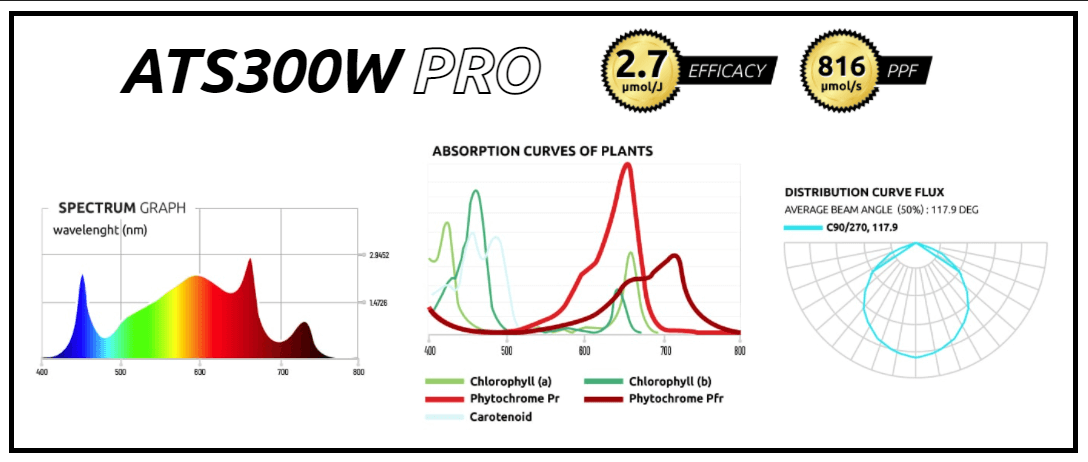 spectre horticole led lumatek ats 300w pro