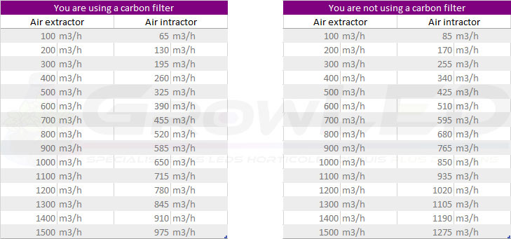 air intractor grow light