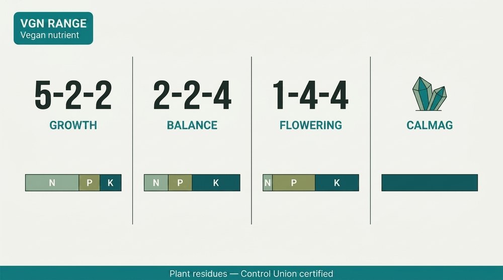 VGN vegan nutrient range diagram Atami