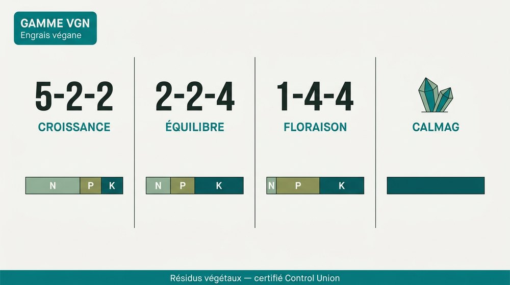 schema gamme VGN engrais vegane Atami