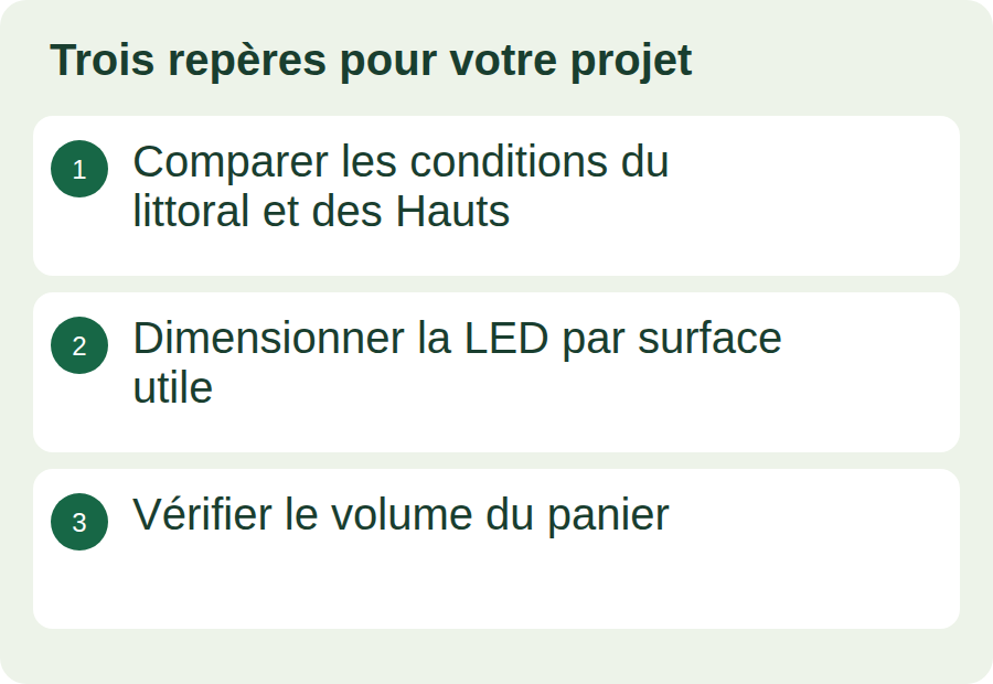 Comparer les conditions du littoral et des Hauts ; Dimensionner la LED par surface utile ; Vérifier le volume du panier