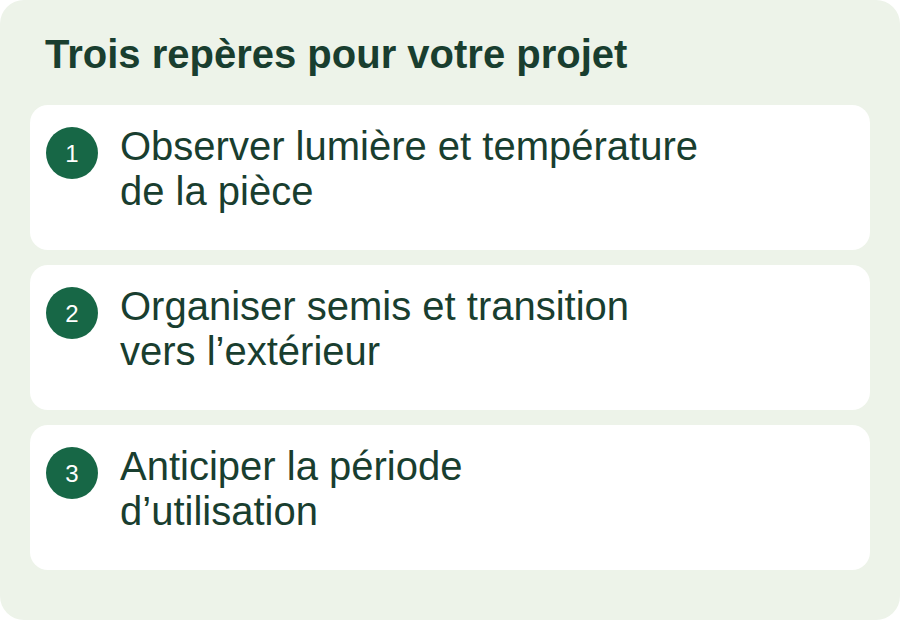 Observer lumière et température de la pièce ; Organiser semis et transition vers l’extérieur ; Anticiper la période d’utilisation