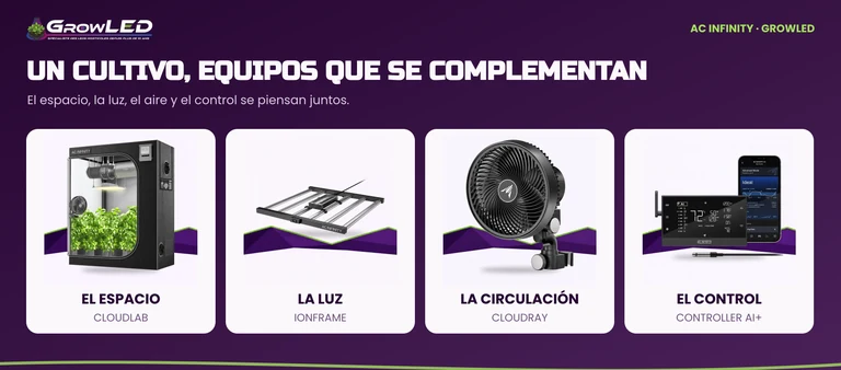 Cuatro familias AC Infinity con fotos reales: armario, iluminación, ventilador y controlador.