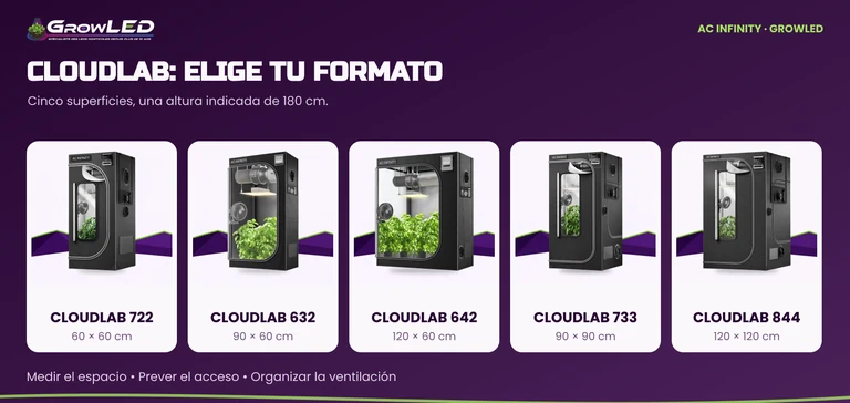Comparación visual de los CLOUDLAB 722, 632, 642, 733 y 844 con sus dimensiones en el suelo.