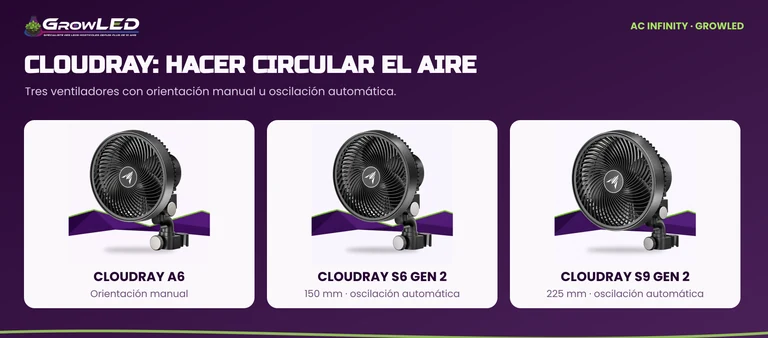Comparación de los ventiladores CLOUDRAY A6, S6 Gen 2 y S9 Gen 2 y sus tipos de orientación.