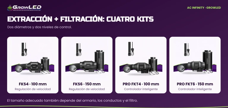 Kits FKS4, FKS6, PRO FKT4 y PRO FKT6 con sus diámetros y tipos de control.