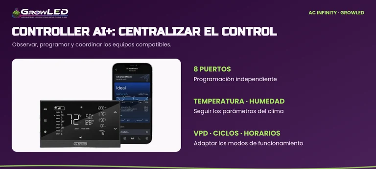 CONTROLLER AI+: ocho puertos, seguimiento de temperatura y humedad, VPD, ciclos y horarios.
