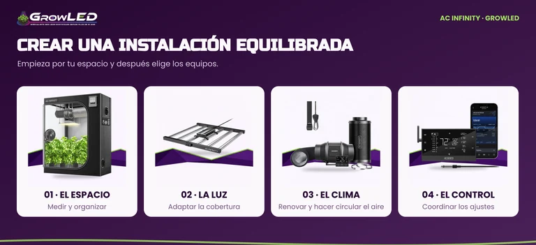 Cuatro pasos de elección: definir el espacio, adaptar la luz, organizar el clima y elegir el control.