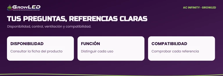 Tres referencias para la FAQ: disponibilidad, función del equipo y compatibilidad.