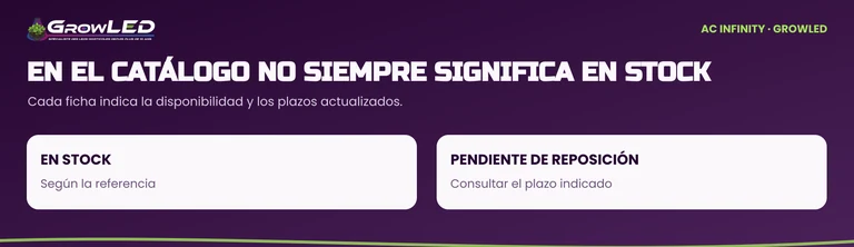 Dos situaciones posibles: producto en stock o pendiente de reposición; consultar su ficha.