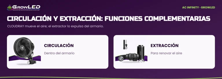 Comparación ilustrada: ventilador de circulación interior y kit de extracción para renovar el aire.