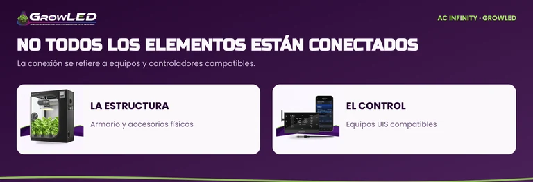 El armario es una estructura física; el control conectado depende de equipos y controladores compatibles.