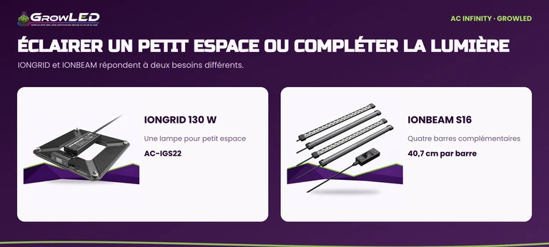 La lampe IONGRID 130 W et les quatre barres IONBEAM S16, présentées avec leurs rôles respectifs.