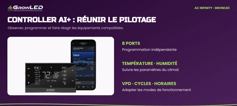 Le CONTROLLER AI+ : huit ports, suivi de température et d’humidité, VPD, cycles et horaires.