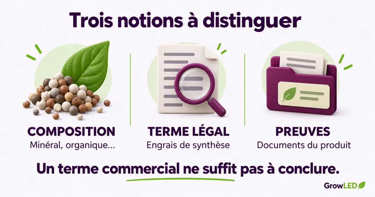 Composition, terme légal et preuves : trois notions distinctes pour examiner un engrais.