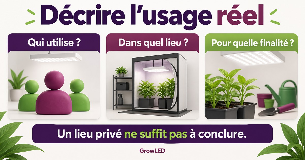 Décrire l’usage réel : Qui utilise ?, Dans quel lieu ?, Pour quelle finalité ?.