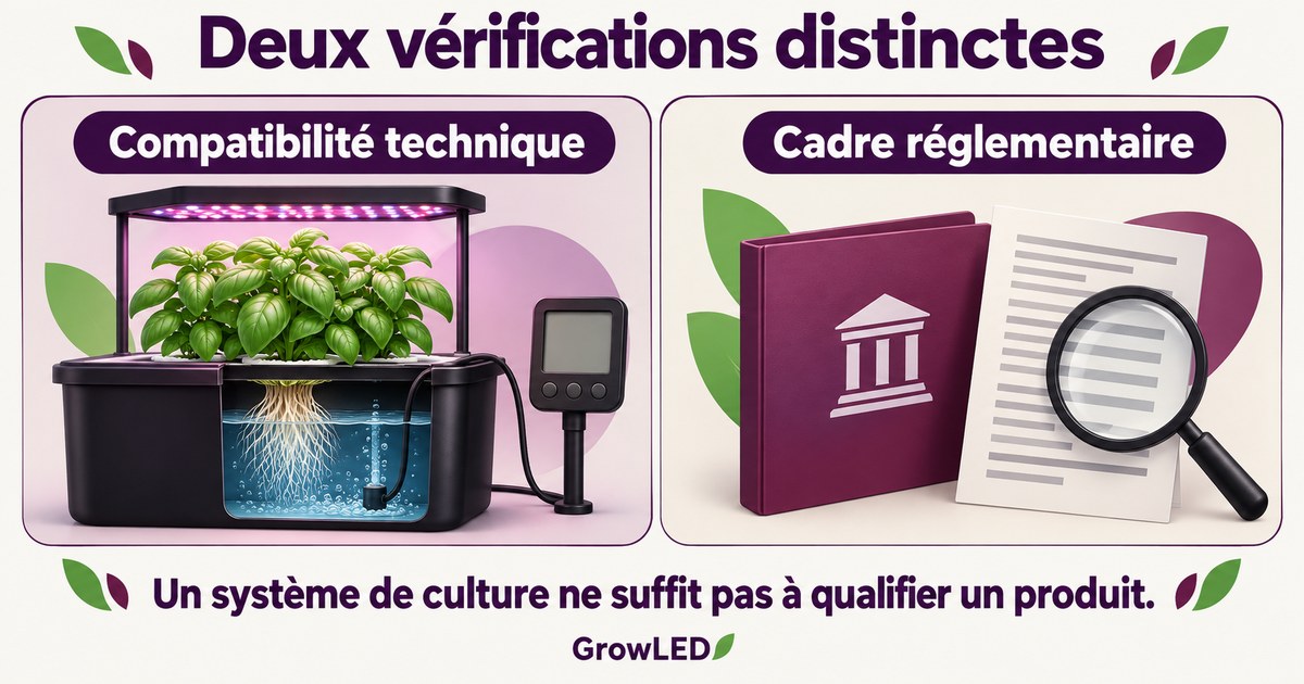 Deux vérifications distinctes : Compatibilité technique, Cadre réglementaire.