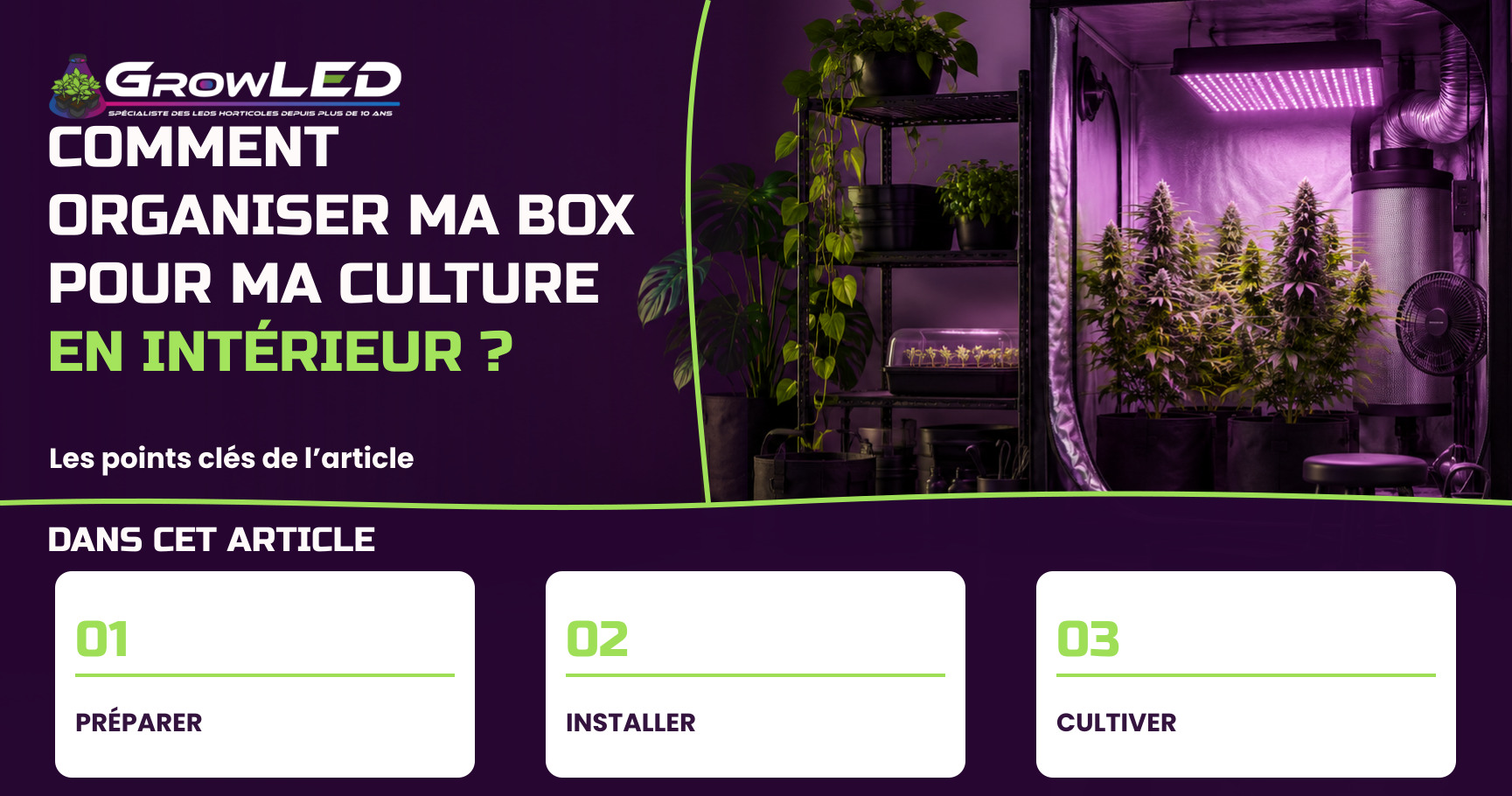 Comment organiser ma box pour ma culture en intérieur ? Comment organiser ma box pour ma culture en intérieur ?