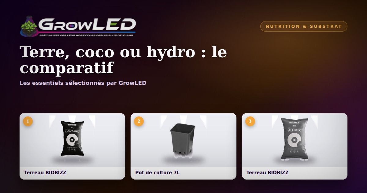 Terre, coco ou hydro : le comparatif honnête pour choisir votre méthode de culture